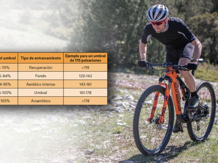 frecuencia cardiaca, entrenamiento mtb